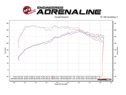 aFe MagnumFORCE Stage-2 Pro 5R Air Intake | Ford Taurus SHO Twin Turbo V6 3.5L (54-13025R)