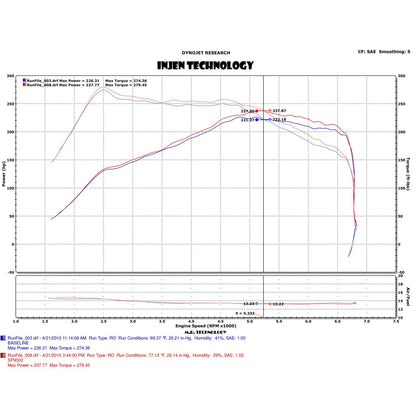 Injen Short Ram Intake w/ MR Tech & Heat Shield | Ford Focus (11-19) (SP9002P)