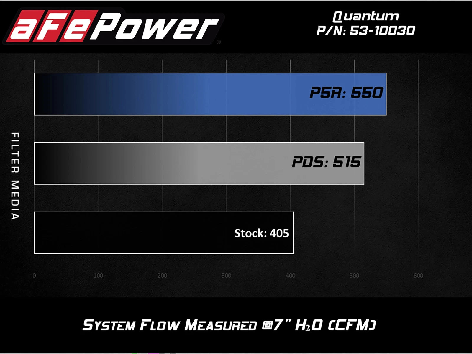 aFe Quantum Cold Air Intake w/ Pro Dry S Media | GM Silverado/Sierra 1500 V8-5.3/6.2L (14-19) (53-10030D)