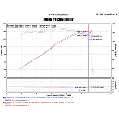 Injen 2016+ Honda Civic 2.0L Cold Air Intake | Honda Accord (03-20) / Civic X (16-22) / Civic Type R FK8 / Acura RDX (SP1574BLK)