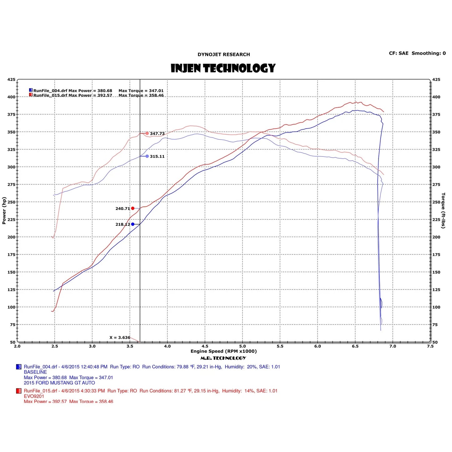 Injen Evolution Intake | Ford Mustang GT 5.0L (15-17) / Ford Mustang (15-23) (EVO9204)