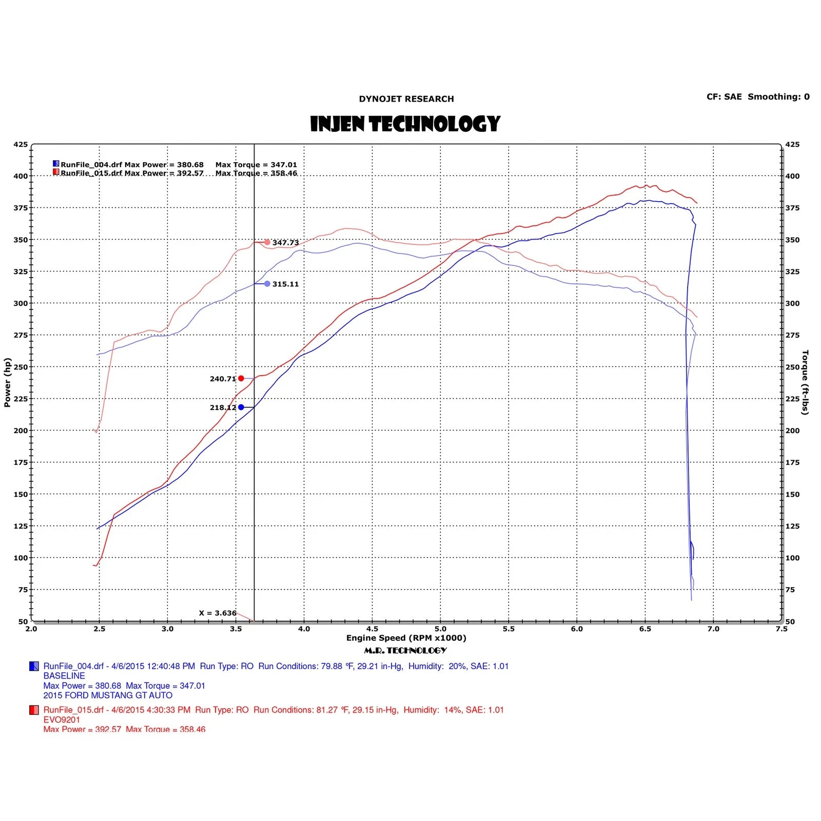 Injen Evolution Intake | Ford Mustang GT 5.0L (15-17) / Ford Mustang (15-23) (EVO9204)