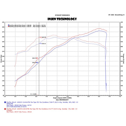 Injen Evolution Intake | Ford Mustang GT 5.0L (15-17) / Ford Mustang (15-23) (EVO9204)