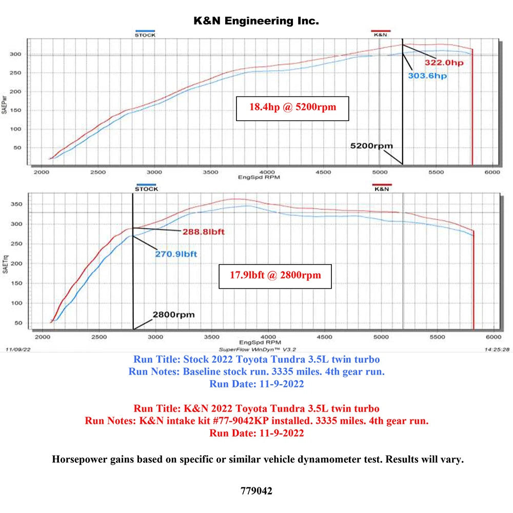 K&N Performance Air Intake System | Toyota Tundra (22+) (77-9042KP)