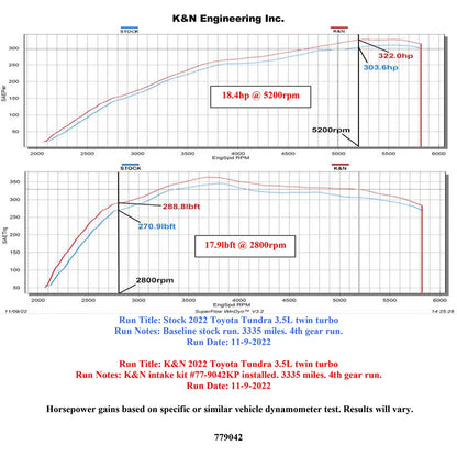 K&N Performance Air Intake System | Toyota Tundra (22+) (77-9042KP)