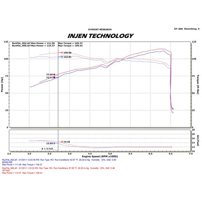 Injen Black Cold Air Intake System | Chevrolet Cruze (11-13) 1.8L 4cyl (SP7028BLK)