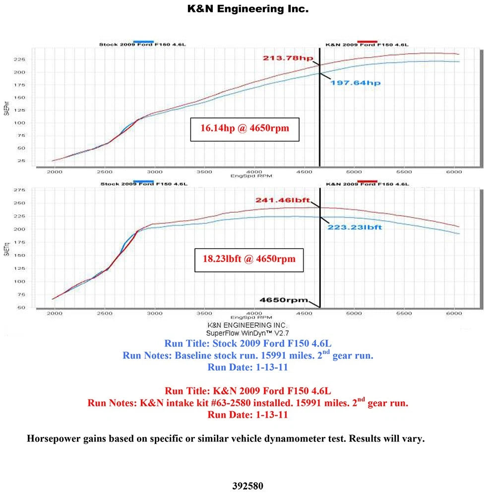 K&N 4.6L V8 Performance Intake Kit | Ford F-150 (09-10) (57-2580)