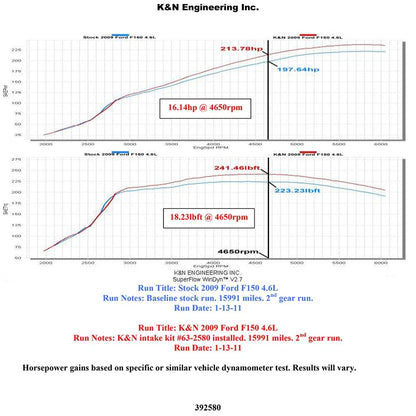 K&N 4.6L V8 Performance Intake Kit | Ford F-150 (09-10) (57-2580)