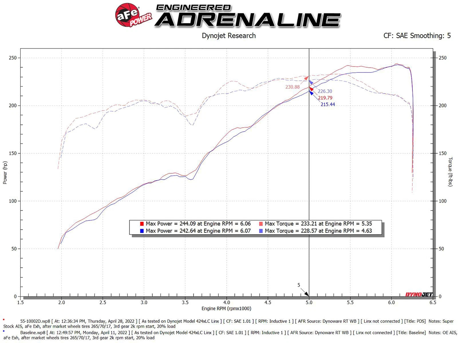 aFe Super Stock Induction Pro DRY S Intake | Toyota Tacoma V6 3.5L (16-22) (55-10002D)