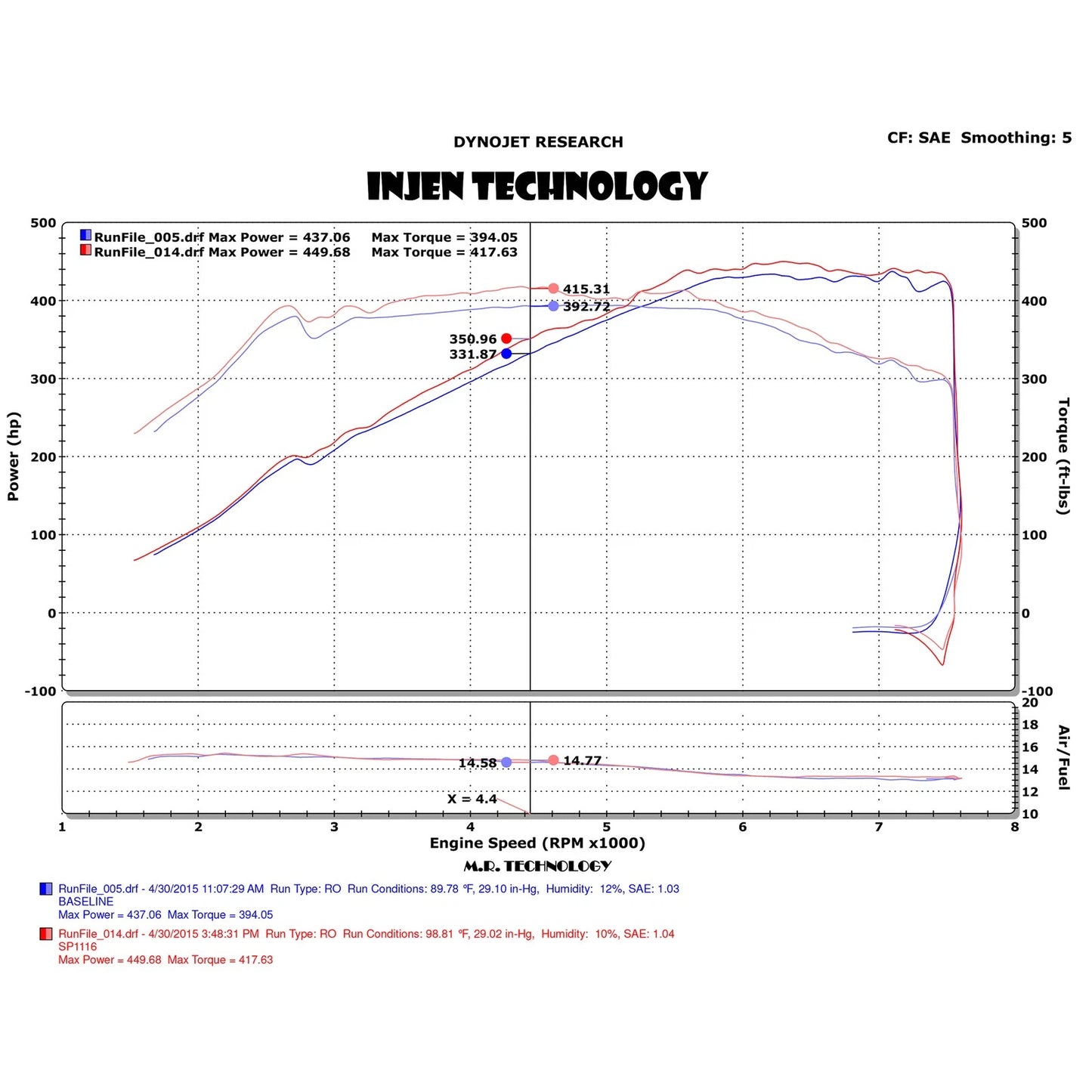 Injen 3.0L Twin Turbo Wrinkle Black Short Ram Intake System w/ MR Technology | BMW M3/M4 (14-18) / M2 (15-21) / 8 Series G14/G15/G16 / 3 Series G20/G21/G28 (SP1116WB)