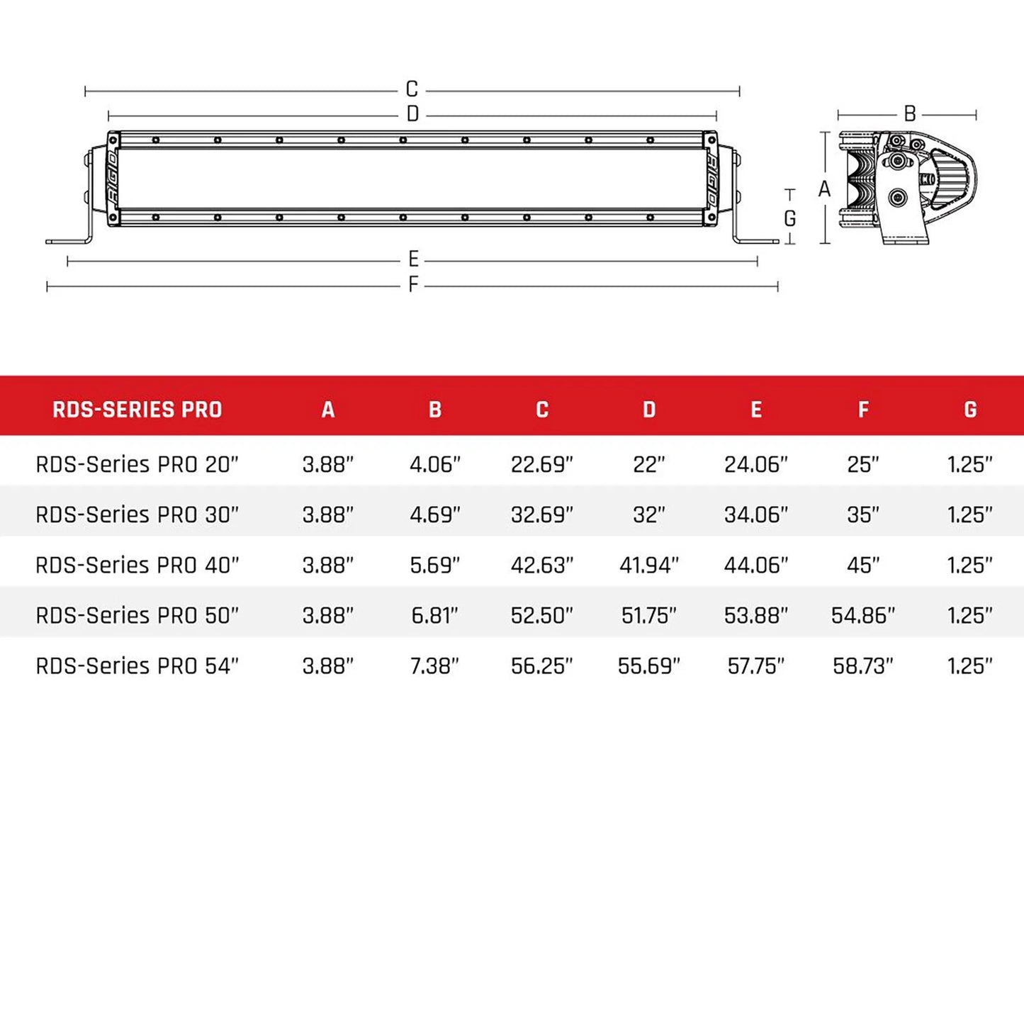 Rigid Industries Rigid RDS-Series Pro Light Bar - Spot / 20in / Black Housing (RIG882213)