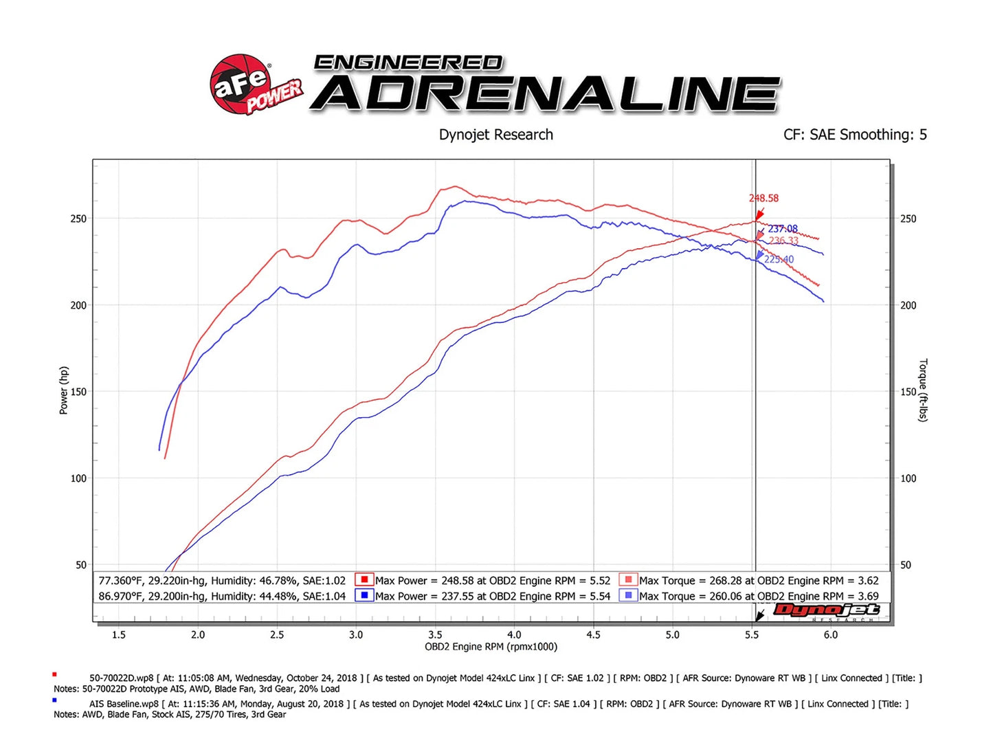 aFe Momentum GT Cold Air Intake | Lexus GX 460 (10-18) (50-70022D)
