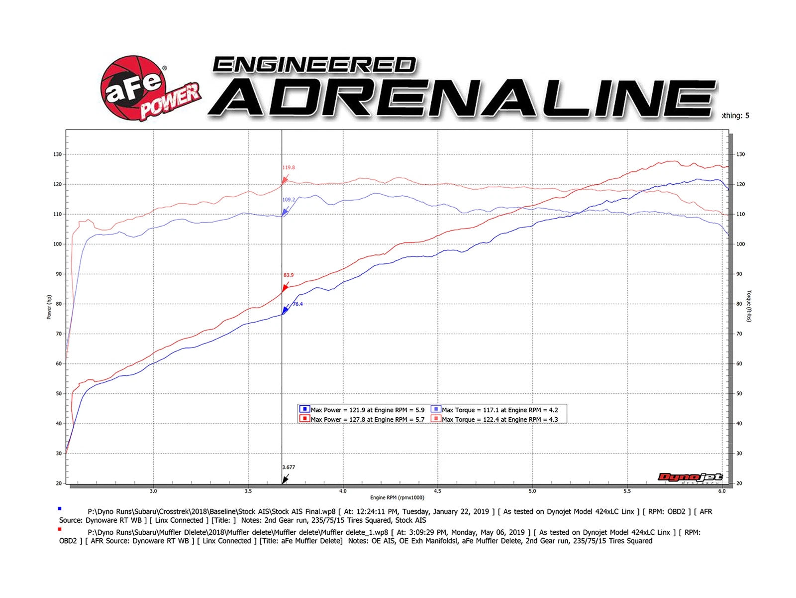 aFe Takeda 2.5in SS Axle-Back Exhaust | Subaru Crosstrek 18-23 2.0L (49-36802)