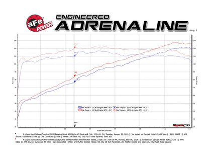 aFe Takeda 2.5in SS Axle-Back Exhaust | Subaru Crosstrek 18-23 2.0L (49-36802)