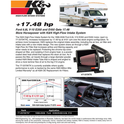K&N Engineering Black High Flow Performance Kit: Ford E350 / Econoline V10 1997 - 2008 6.8L