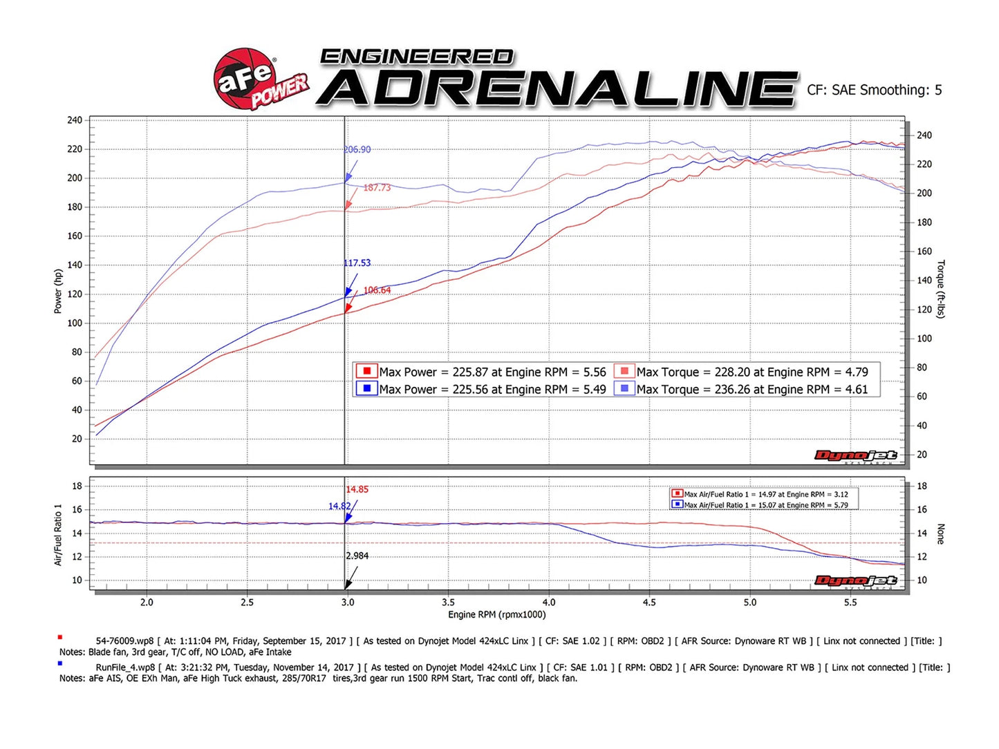 aFe 2.5in 409 SS Cat-Back Hi-Tuck Exhaust | Toyota 4Runner V6-4.0L (10-19) (49-46041-1)