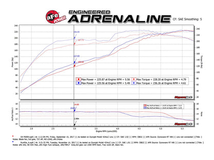 aFe 2.5in 409 SS Cat-Back Hi-Tuck Exhaust | Toyota 4Runner V6-4.0L (10-19) (49-46041-1)
