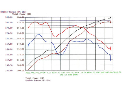 aFe Stage-1 Cold Air Intake BMW Z4 (E85) 3.0L (03-05) (54-10661)