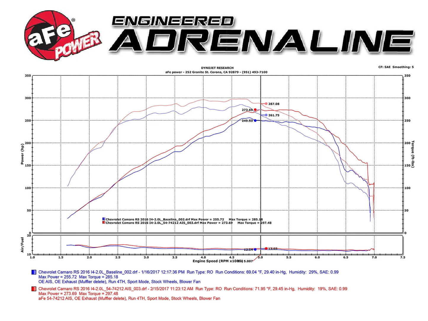 aFe Momentum GT Pro 5R Intake System | Chevrolet Camaro I4 2.0L (16-17) (54-74212)