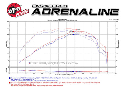 aFe Momentum GT Pro 5R Intake System | Chevrolet Camaro I4 2.0L (16-17) (54-74212)