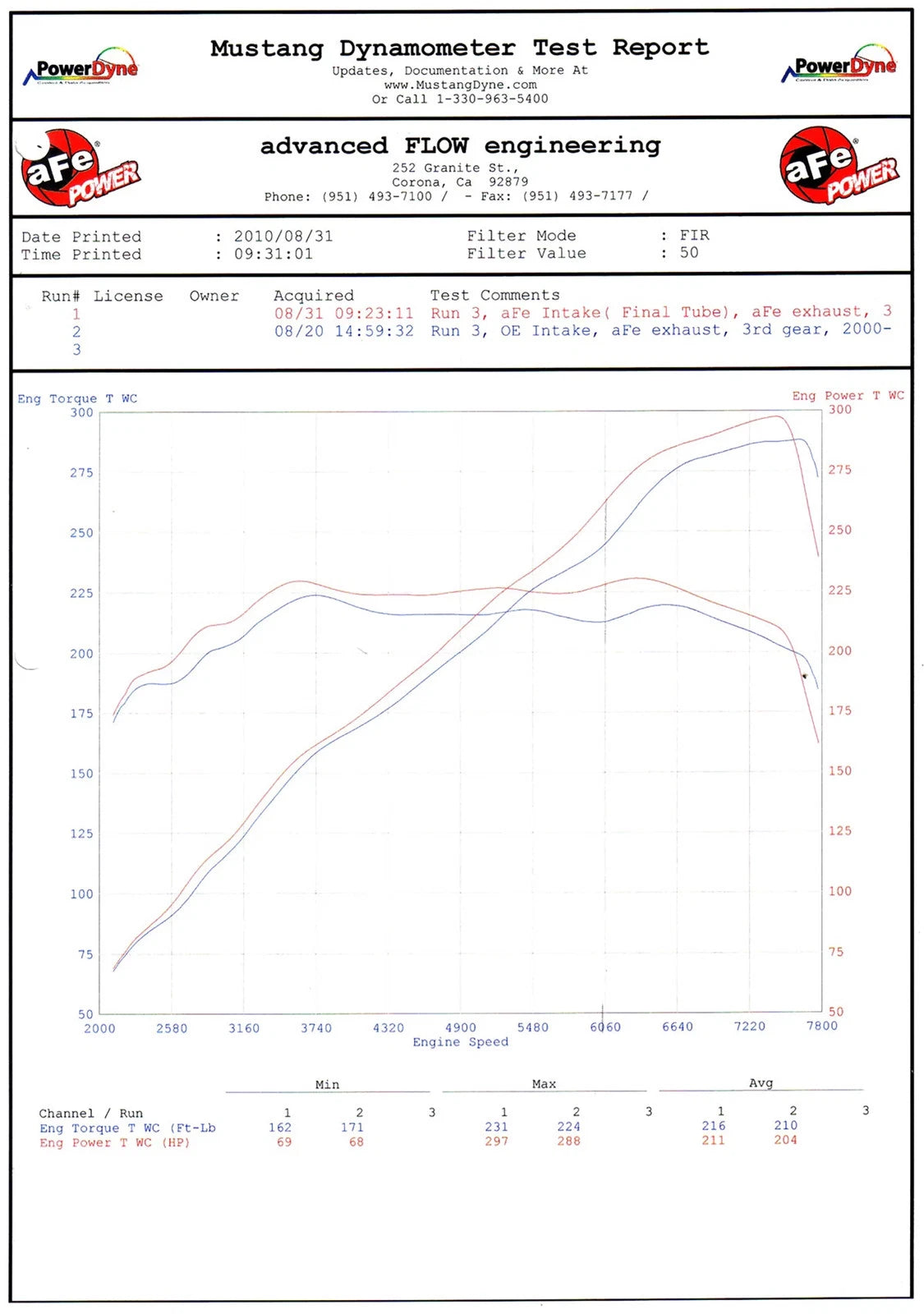 aFe Magnum FORCE Stage-2 Cold Air Intake | BMW M3 E9X V8-4.0L (08-12) (54-31662) (SPF5431662)
