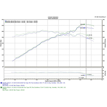 Injen Tuned Intake | Ford Fusion (02-12) / Lincoln MKZ (06-13) / Mercury Milan (10-11) (SP9061P)