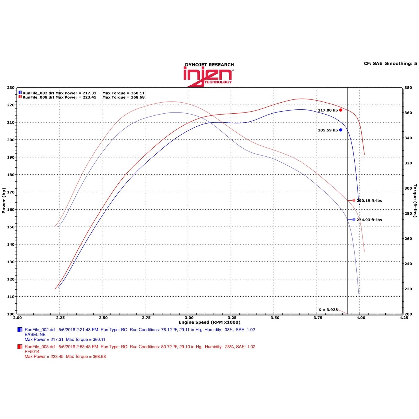 Injen PowerFlow Intake System | Jeep Grand Cherokee WK (10-23) 3.0L V6 Turbo (PF5014P)