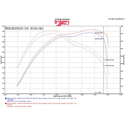 Injen PowerFlow Intake System | Jeep Grand Cherokee WK (10-23) 3.0L V6 Turbo (PF5014P)