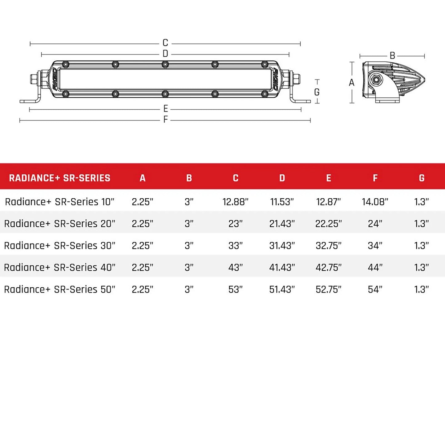 Rigid Industries Rigid Radiance Plus SR-Series LED Light - 40in / RGBW Backlight (RIG240603)