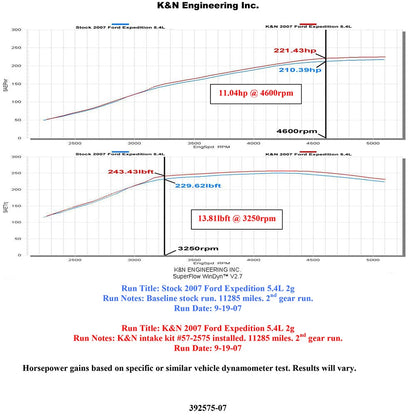 K&N Performance Intake Kit | Ford Expedition / F150 / Lincoln Navigator (07-10) 5.4L V8 (57-2575)