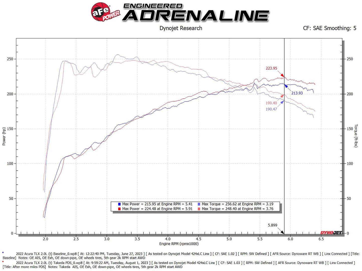 aFe Momentum Intake System w/ Pro Dry S Filter | Acura TLX 2021+ (56-70052D)