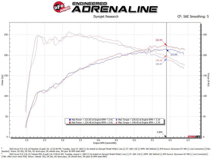aFe Momentum Intake System w/ Pro Dry S Filter | Acura TLX 2021+ (56-70052D)