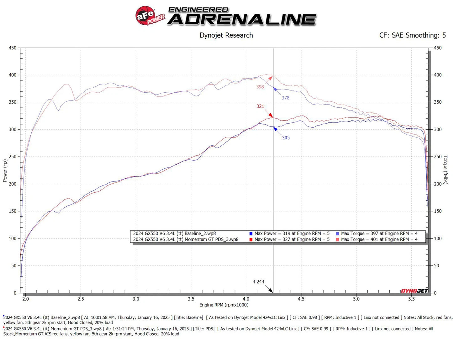 aFe 24-25mm GX550 V6-3.4L Momentum GT Cold Air Intake | Lexus GX (23-26) (50-70124D)