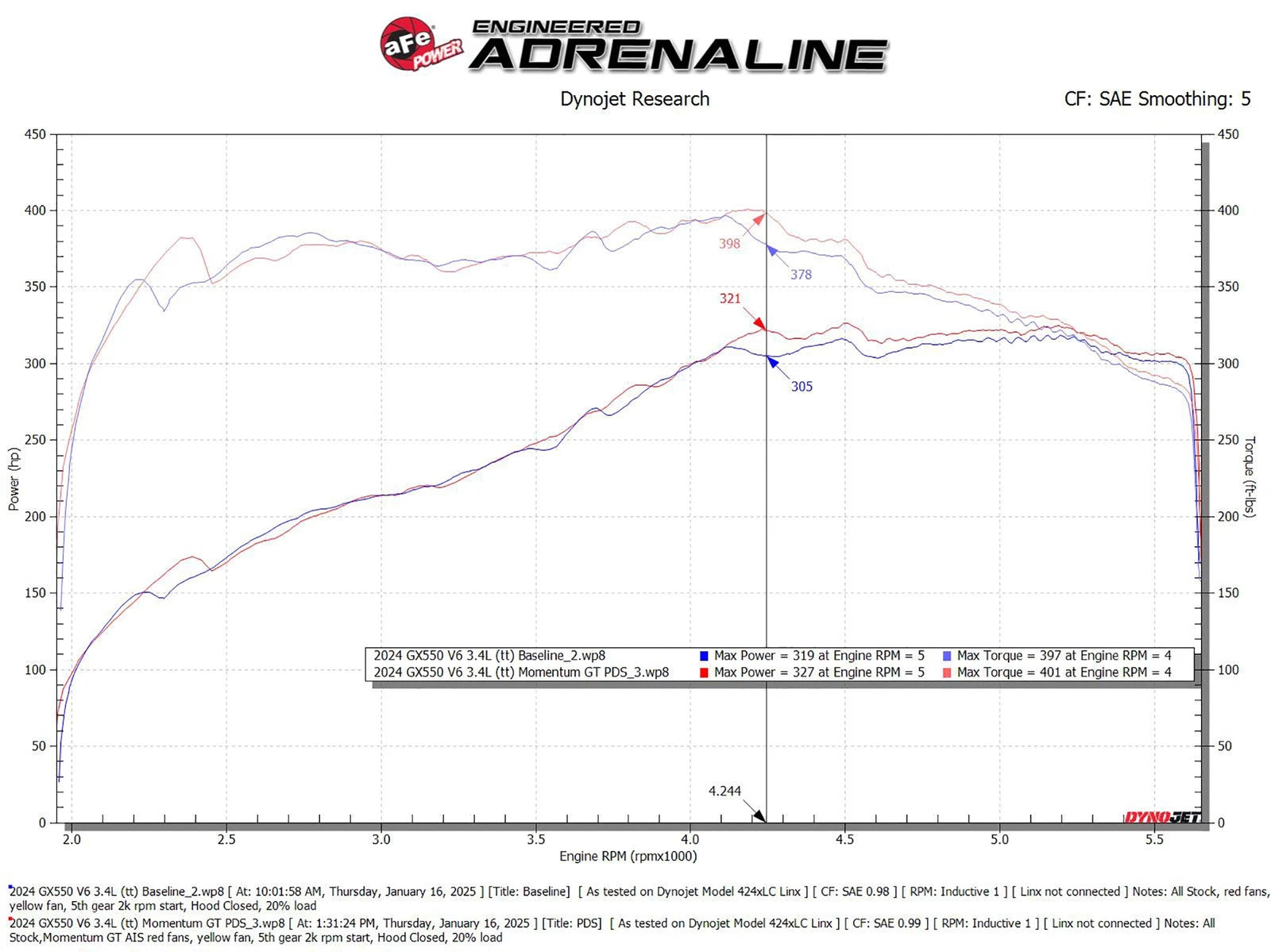 aFe 24-25mm GX550 V6-3.4L Momentum GT Cold Air Intake | Lexus GX (23-26) (50-70124D)
