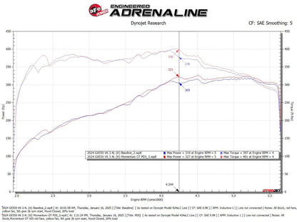 aFe 24-25mm GX550 V6-3.4L Momentum GT Cold Air Intake | Lexus GX (23-26) (50-70124D)