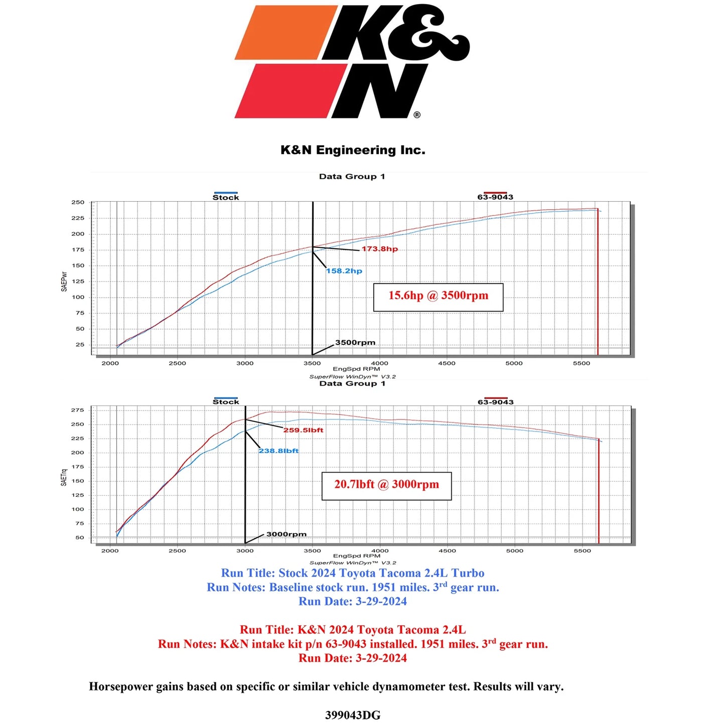 K&N 63 Series Air Intake | Toyota Tacoma (24) (63-9043)
