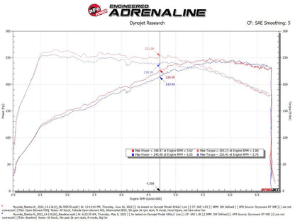 aFe Takeda Stage-2 Pro 5R Cold Air Intake | Hyundai Elantra N 2022 (56-10057R)