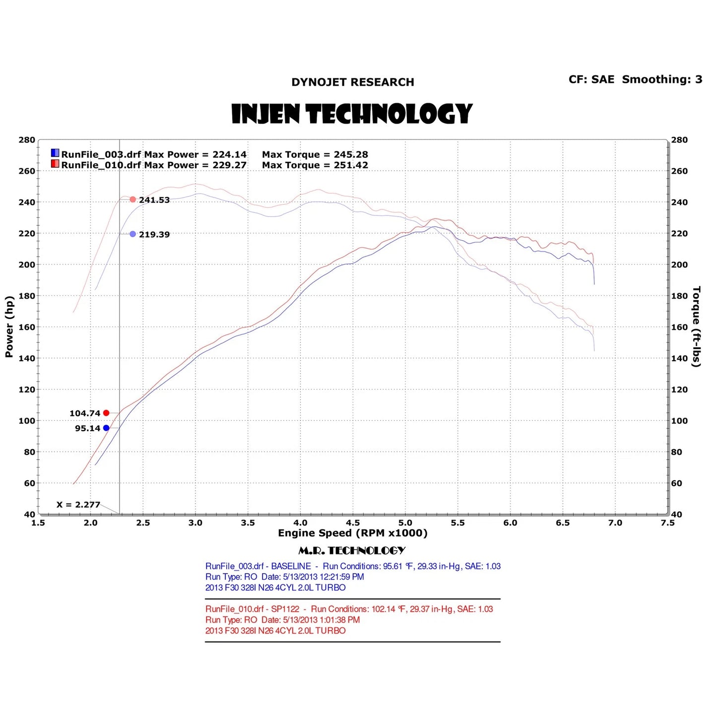 Injen 12-16 BMW 328i F30 N20/N26 2.0L (t) 4cyl Wrinkle Black Short Ram Intake w/ MR Tech & Air Box