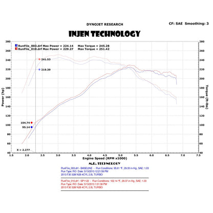 Injen 12-16 BMW 328i F30 N20/N26 2.0L (t) 4cyl Wrinkle Black Short Ram Intake w/ MR Tech & Air Box