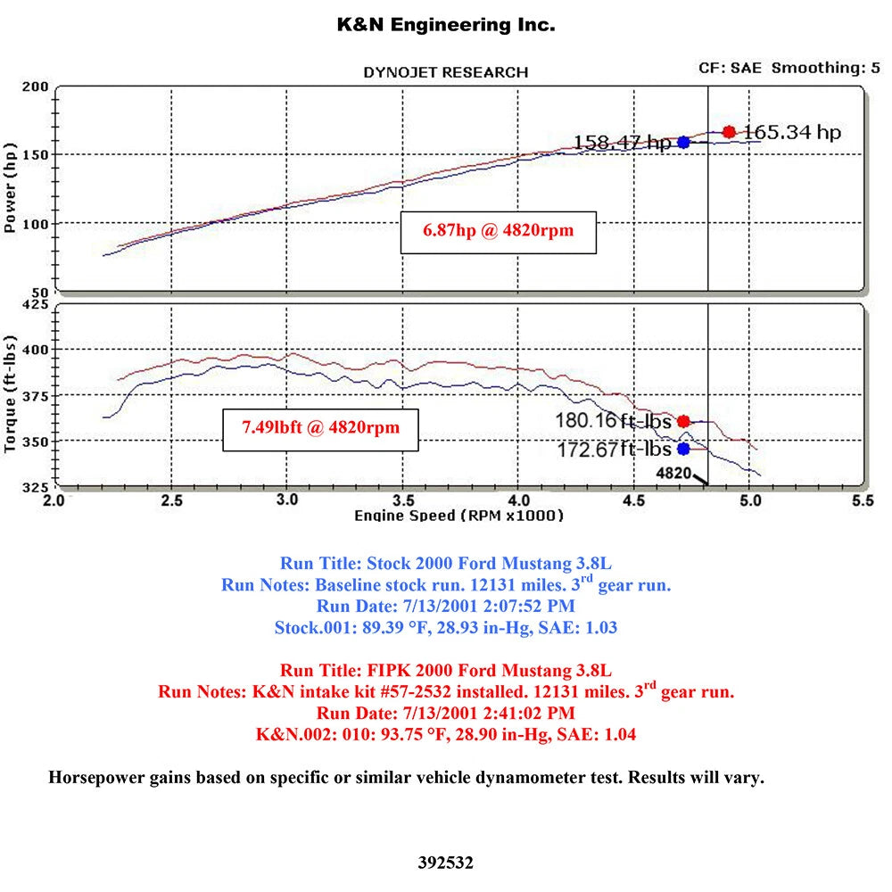 K&N Performance Intake Kit | Ford Mustang V6-3.8L (99-04) (57-2532)
