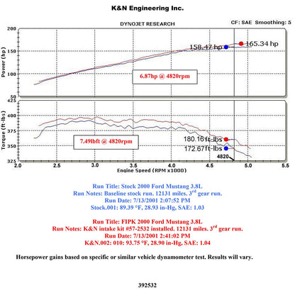 K&N Performance Intake Kit | Ford Mustang V6-3.8L (99-04) (57-2532)