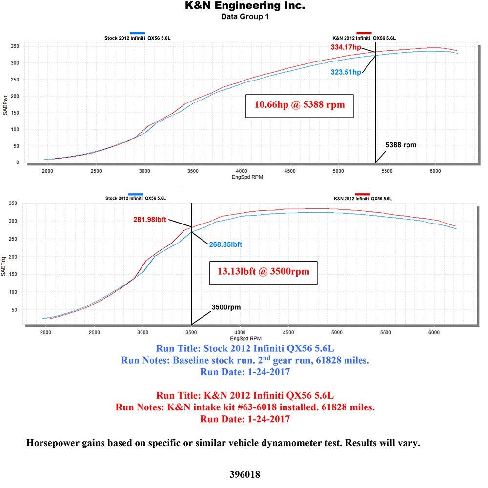 K&N AirCharger Performance Air Intake | Nissan Armada V8 5.6L (17+) (63-6018)