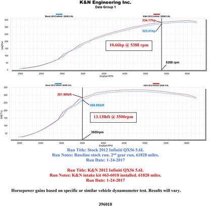 K&N AirCharger Performance Air Intake | Nissan Armada V8 5.6L (17+) (63-6018)