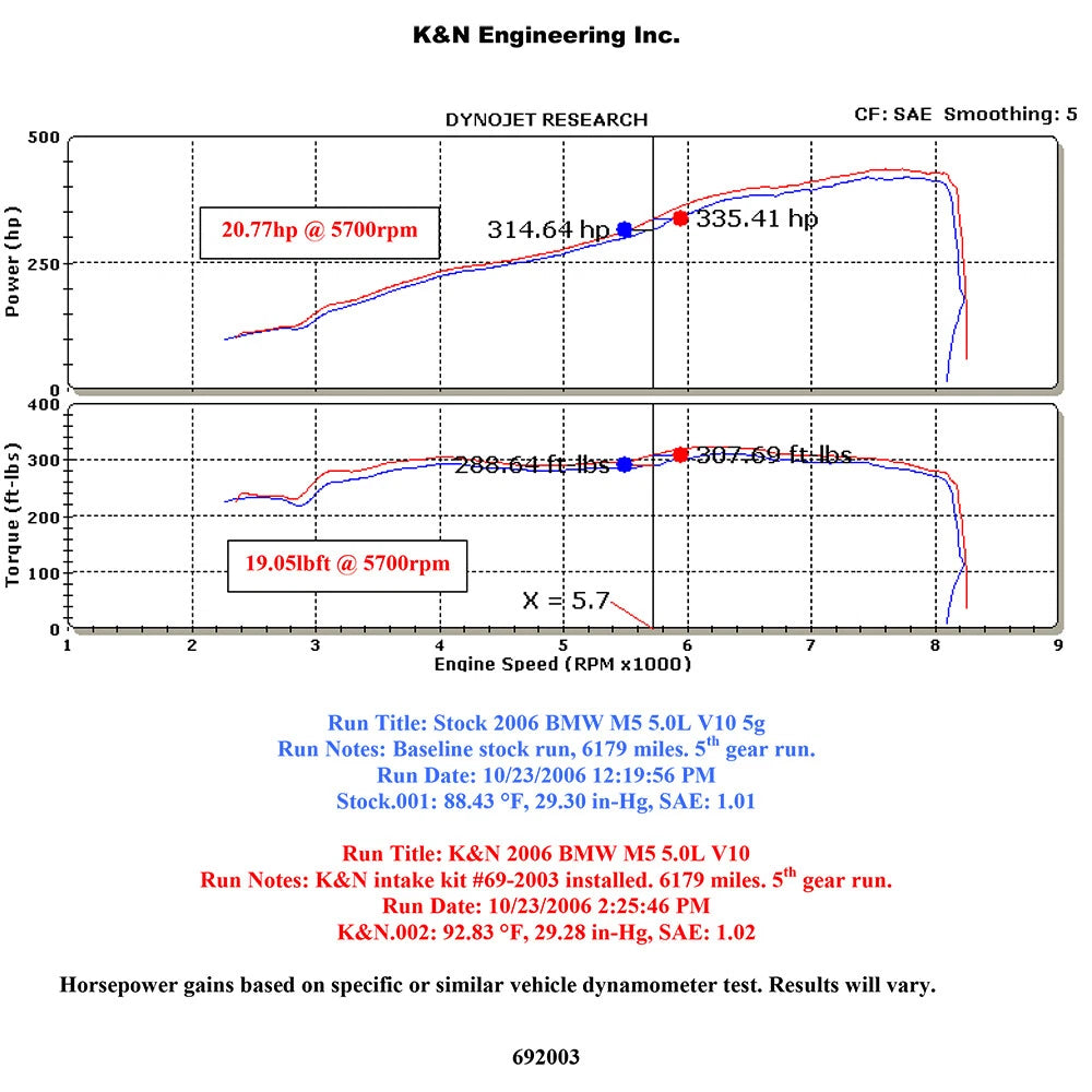 K&N 06-07 BMW M5 5.0L Flat Black Typhoon Short Ram Intake | BMW M5 (06-07) (69-2003TFK)