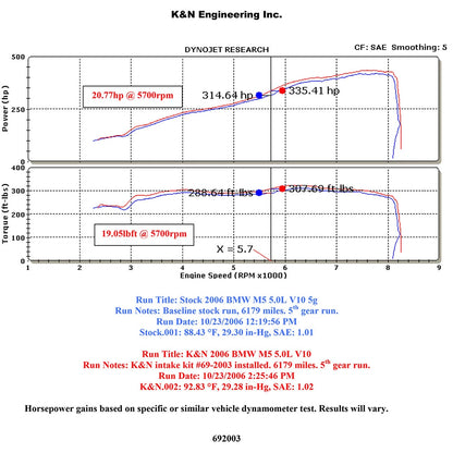 K&N 06-07 BMW M5 5.0L Flat Black Typhoon Short Ram Intake | BMW M5 (06-07) (69-2003TFK)
