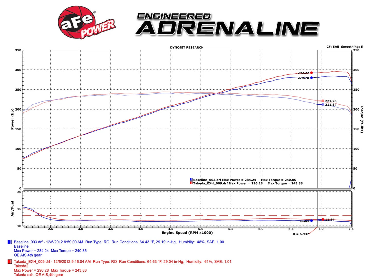 aFe Takeda 2.5in SS Cat-Back Exhaust | Infiniti G37/Q60 (08-16) (49-36103-C)