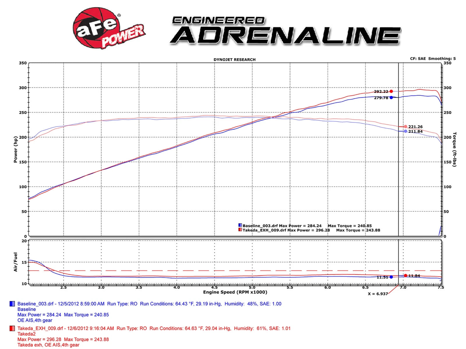 aFe Takeda 2.5in SS Cat-Back Exhaust | Infiniti G37/Q60 (08-16) (49-36103-C)