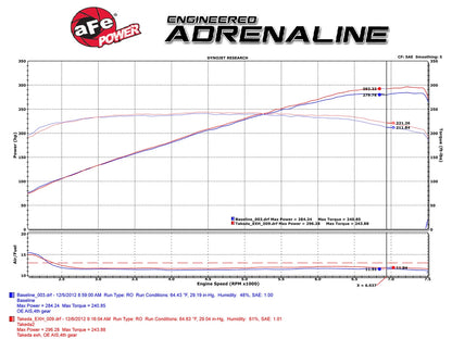 aFe Takeda 2.5in SS Cat-Back Exhaust | Infiniti G37/Q60 (08-16) (49-36103-C)