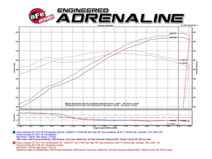 aFe Momentum GT Pro Dry S Cold Air Intake | GM Colorado/Canyon V6 3.6L (17) (51-74109)
