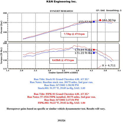 K&N Engineering Performance Intake Kit: Jeep Grand Cherokee L6-4.0L 1999 - 2004